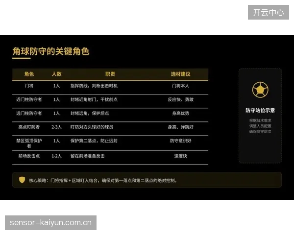 定位球教练为球队设计了多套进攻战术，旨在利用世界杯赛场上的机会惩罚对手防线。
